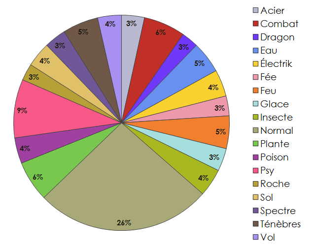 Pokémon Soleil et Pokémon Lune Liste des attaques et informations Eternia